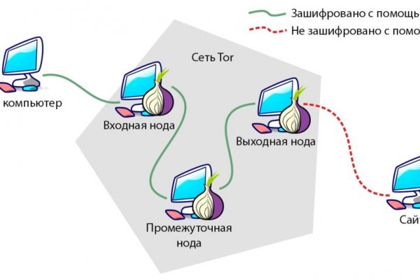 Кракен не грузит